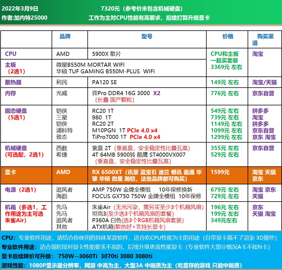 高端电脑diy装机配置单,1w元diy电脑最强配置单