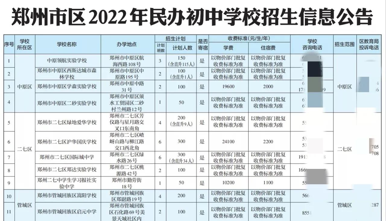 郑州新枫杨初中录取分数线,郑州初中哪个学校比较好上