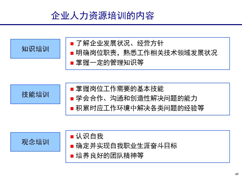 230601-行政人事管理培训