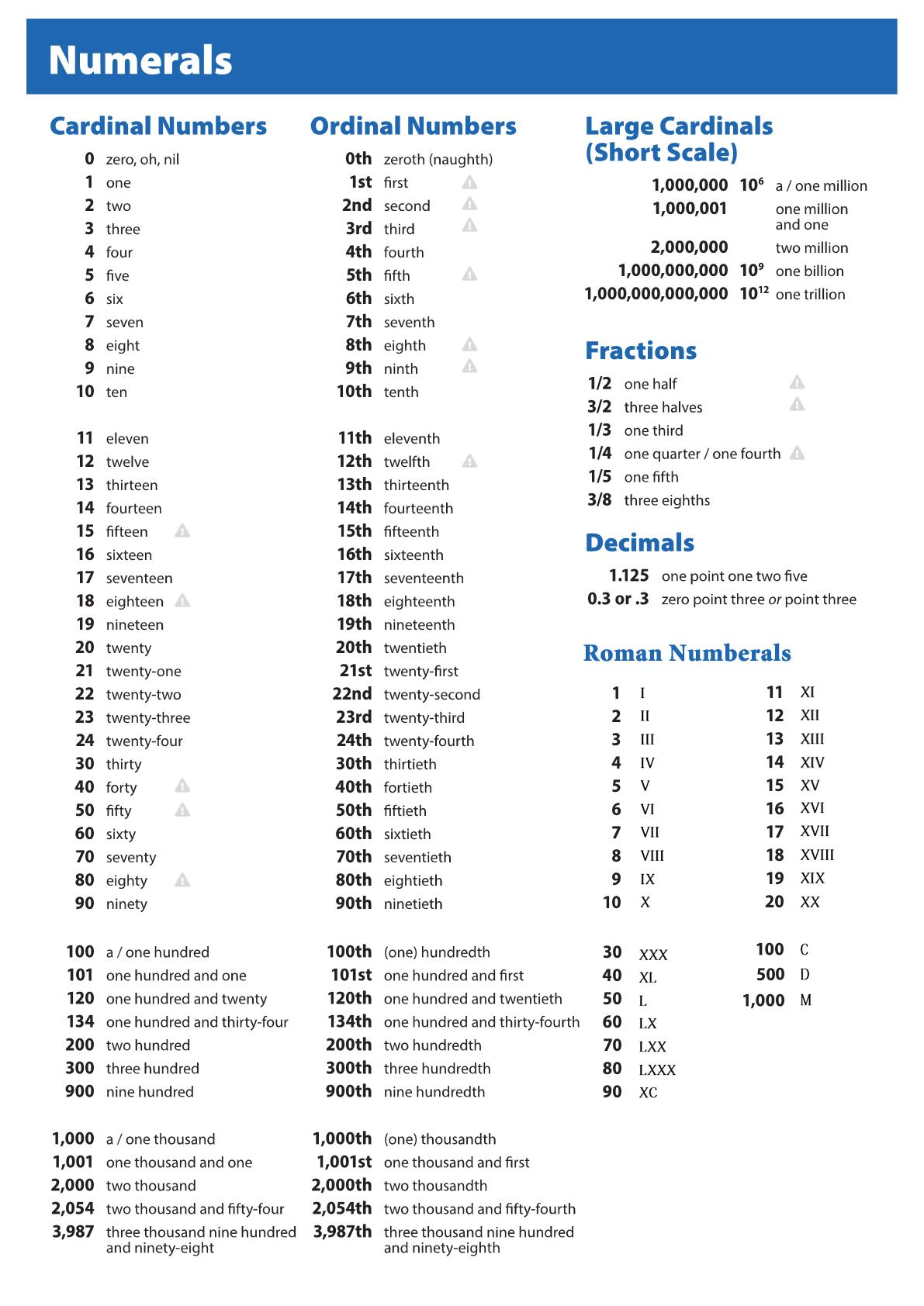 学英语零基础入门数字篇,零基础学英语第三十节