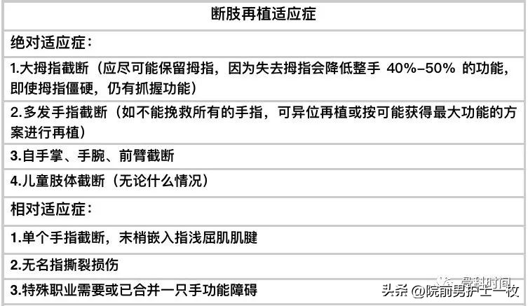 断肢最佳急救方法,断肢如何紧急处理