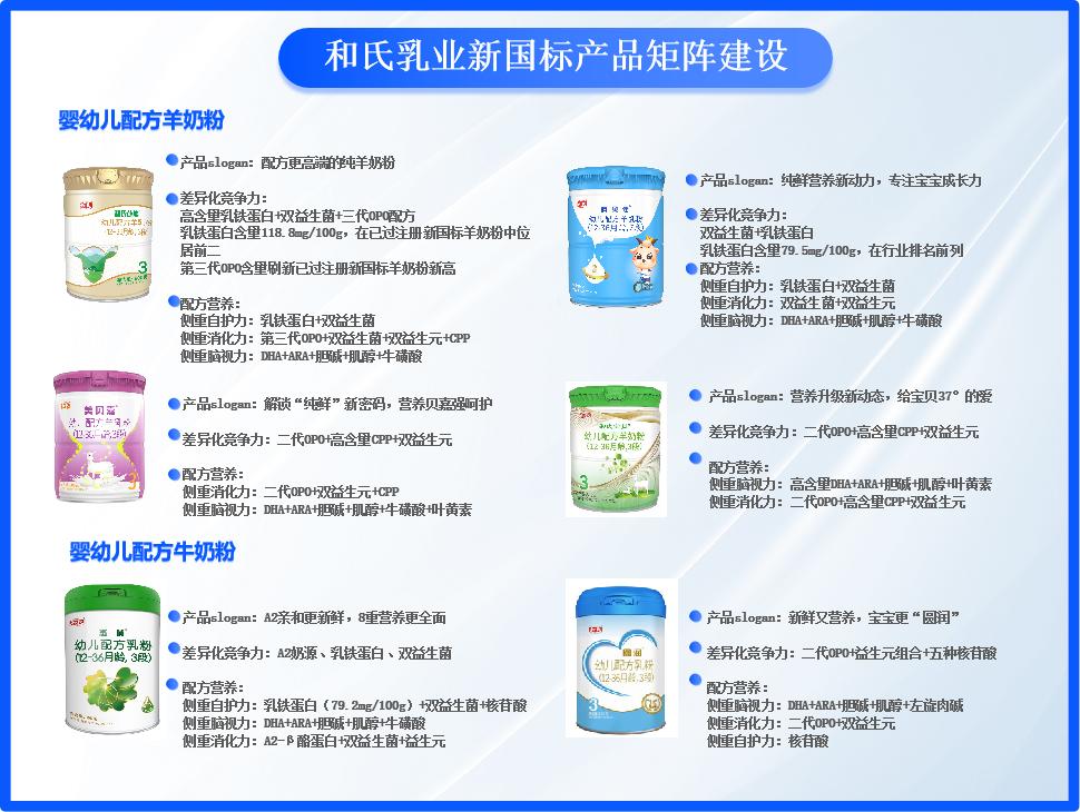 全国羊奶粉品牌大全,全国羊乳十大企业