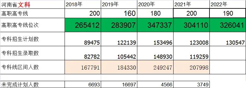 山东专科志愿填报是平行志愿吗,2019河南专科志愿填报时间