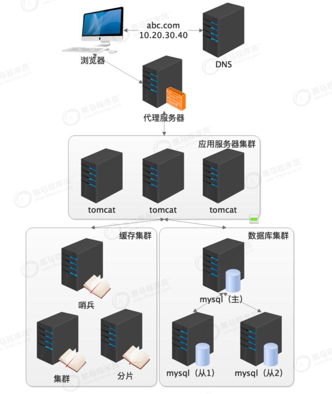 互联网电商运营模式,互联网和电商的历程