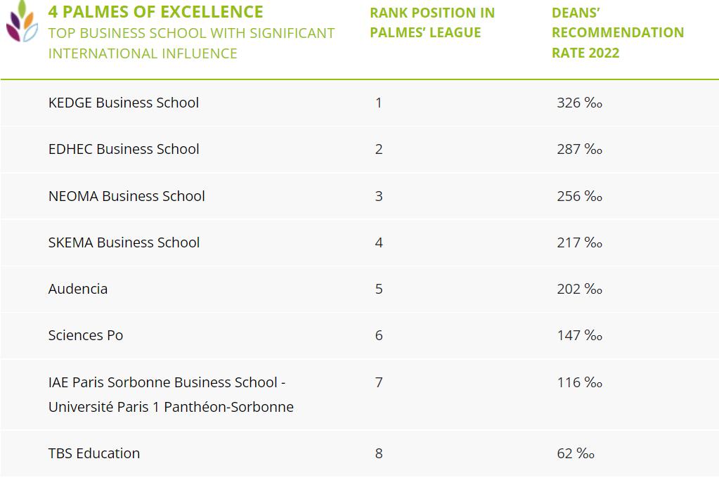 edhec商学院法国排名,欧洲最佳商学院排名榜单