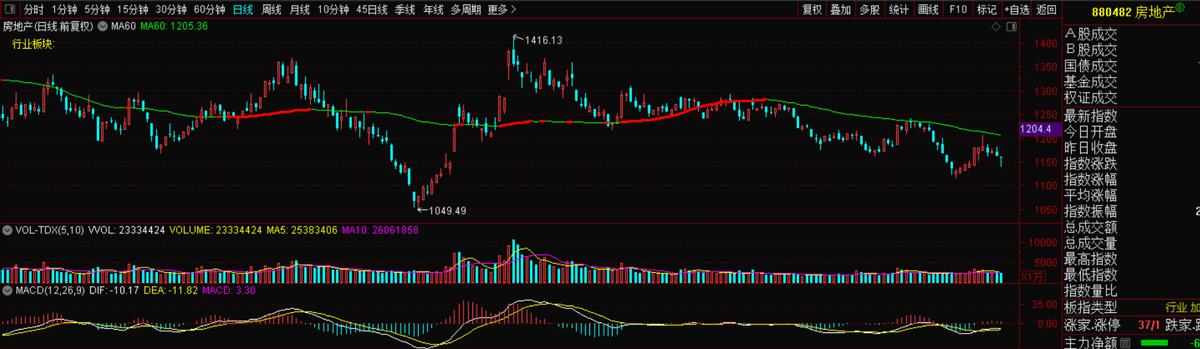 600848上海临港曾用名,临港开发区上海