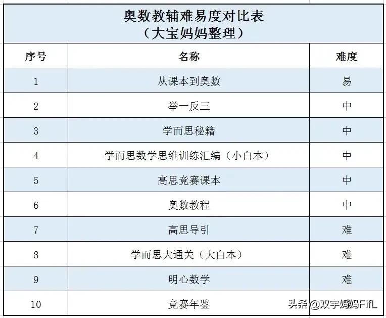 学而思教辅材料怎么选,教辅到底应该怎么选