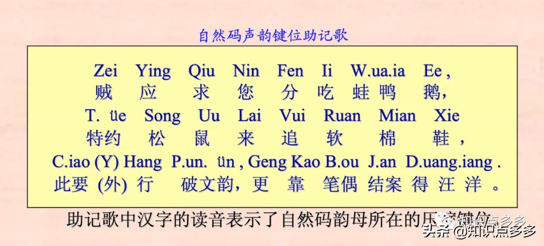 作为90、00后的你居然不知道“双拼”，看看“双拼”到底有多香