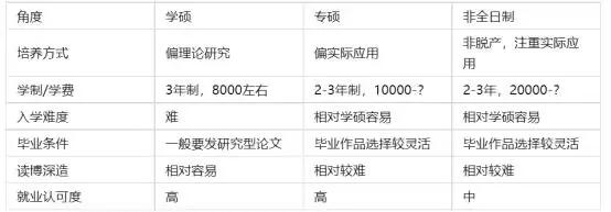 在职考MBA复习攻略,交大在职mba经验