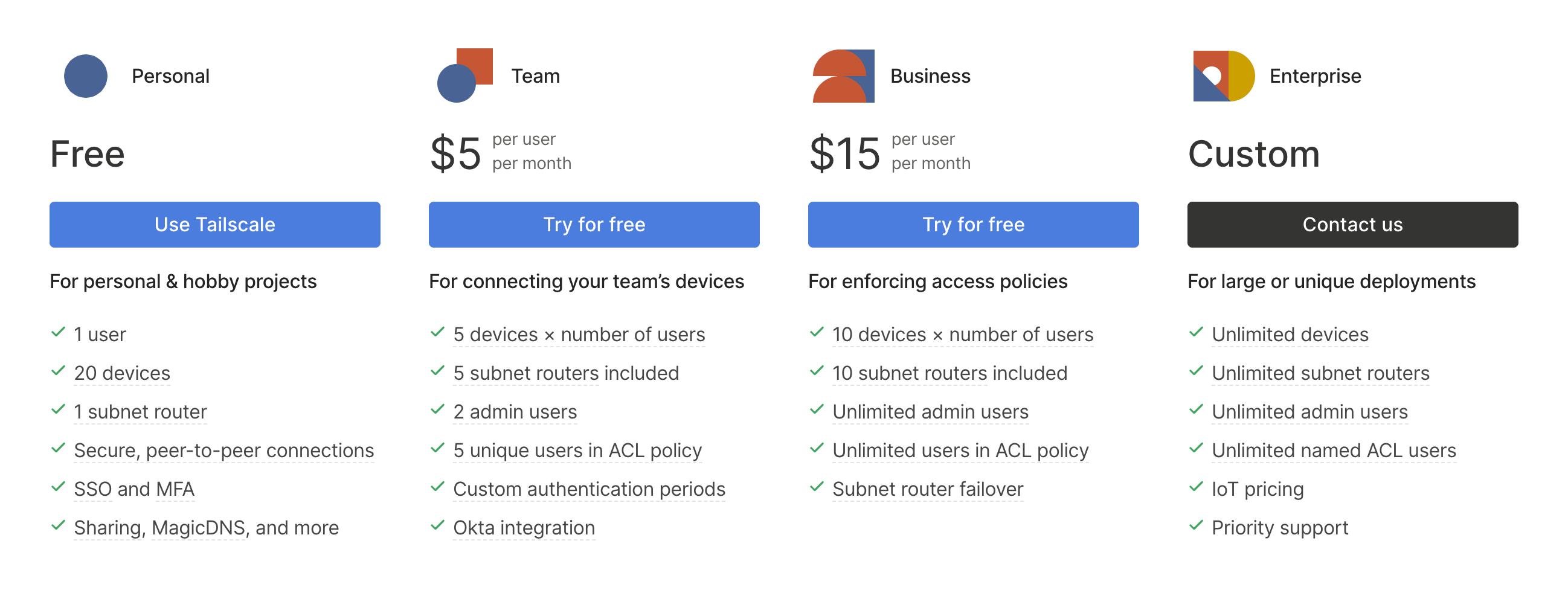 tailscale虚拟局域网,怎么用zerotier创建虚拟局域网
