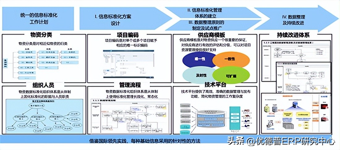 【案例】联化化学：借助集成式SAP解决方案，转型智慧企业