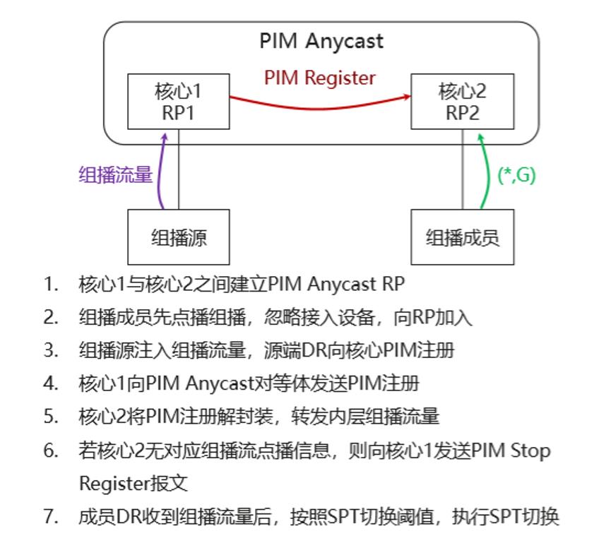 「FIW2022精彩回顾」国泰君安新一代核心交易系统网络底座建设