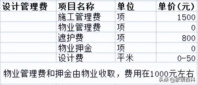 装修预算清单一览表免费下载,装修预算清单一览表商铺