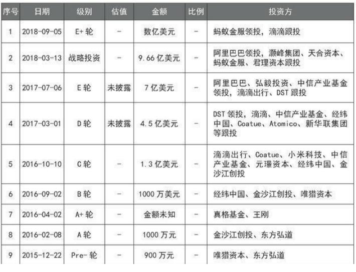 3年烧光150亿，27岁当老赖，北大学霸、资本宠儿的他跑得掉吗？