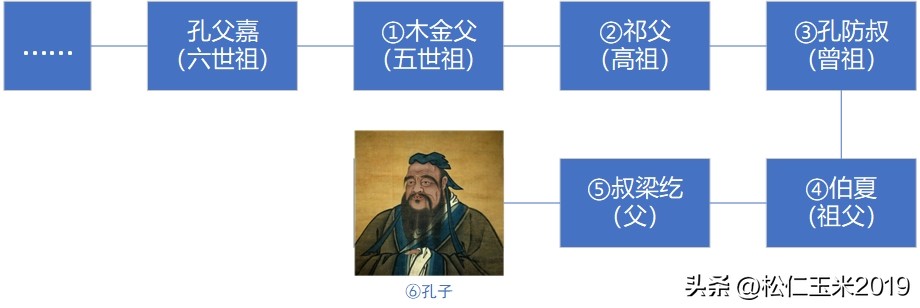 有趣的汉字之“高”117|看到“高”，也就看到了上古时期的房型