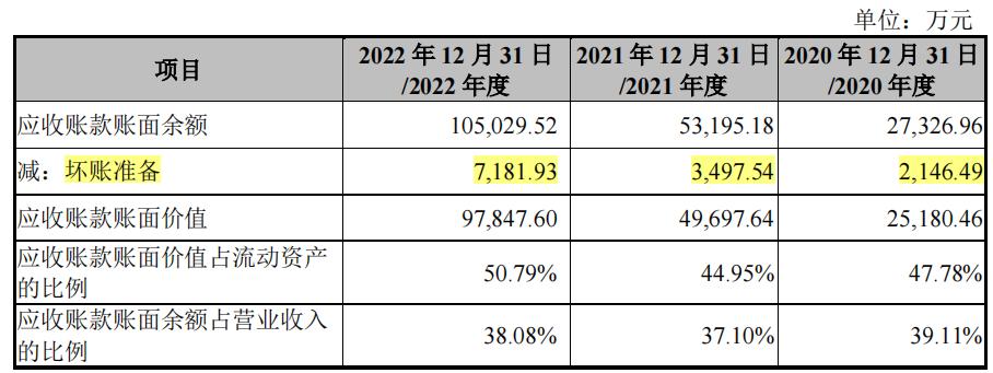 壹连科技竞争对手,壹连科技内销