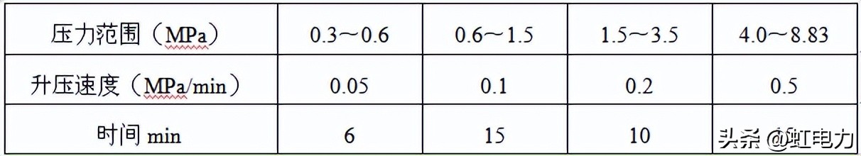 火电厂汽轮机启动步骤,火电厂汽轮机完整系统流程图