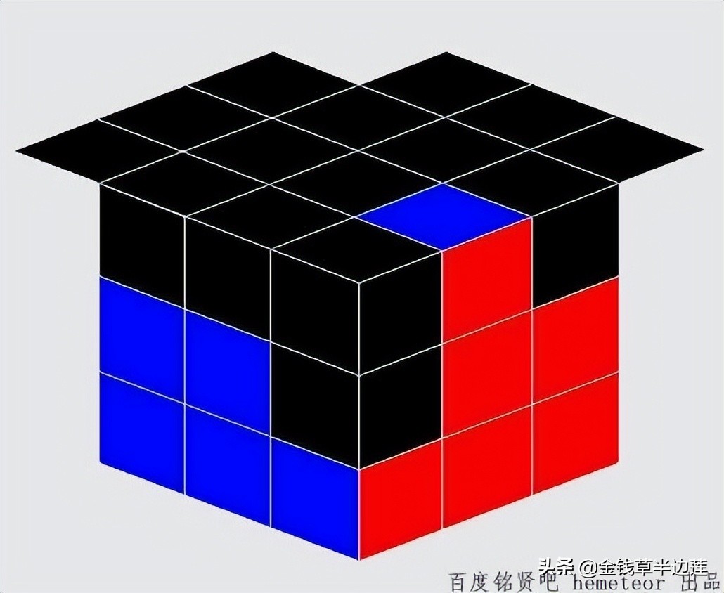 三阶魔方进阶玩法详细讲解,三阶魔方高阶玩法哪个好