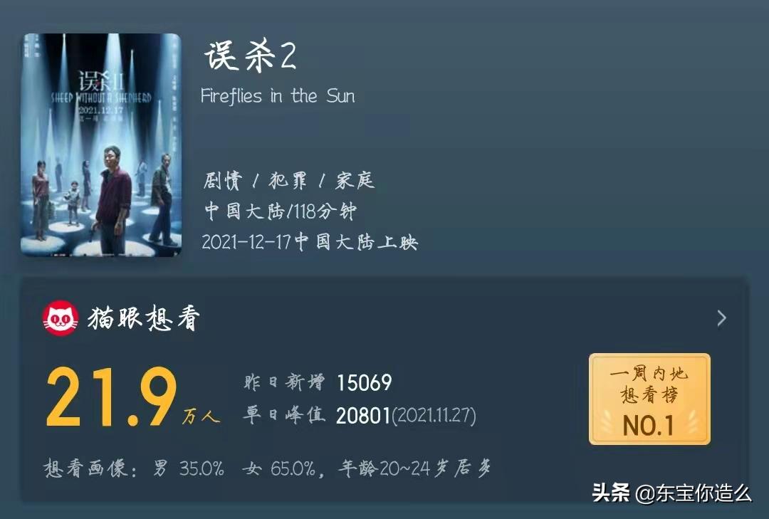 12月值得看的电影近期上映,12月57部电影扎堆上映