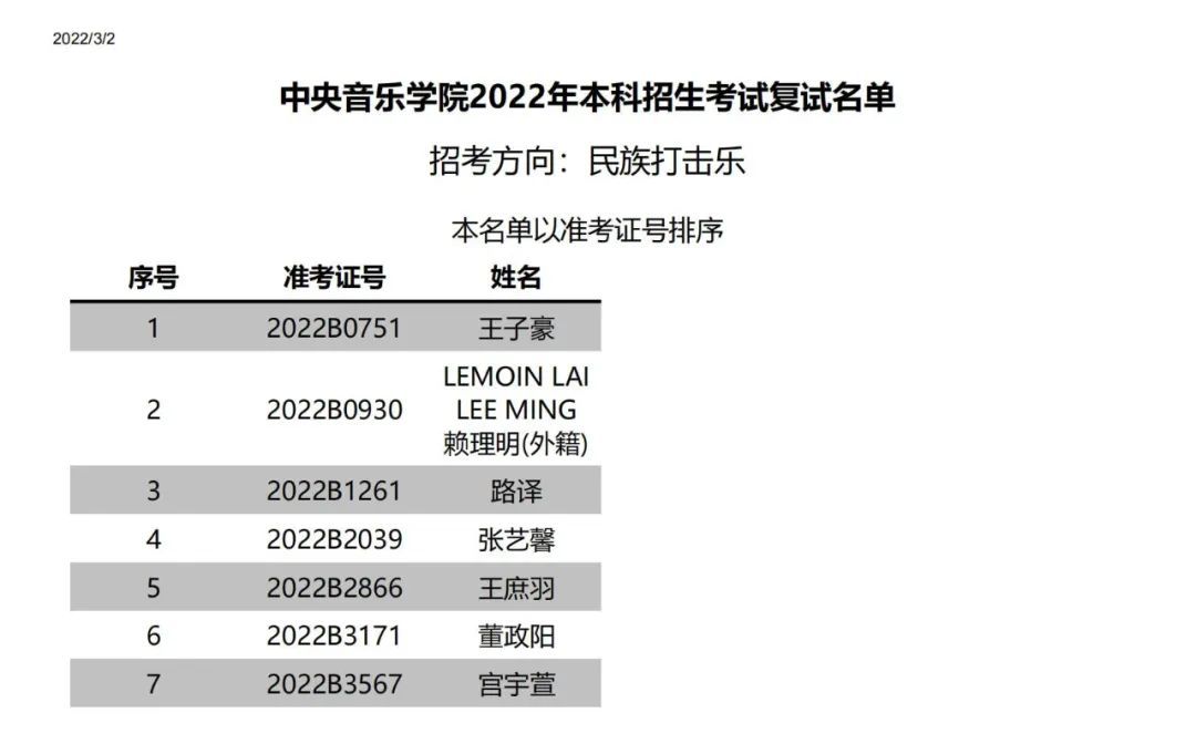 中央音乐学院附中2022复试,中央音乐学院2022年专业复试名单