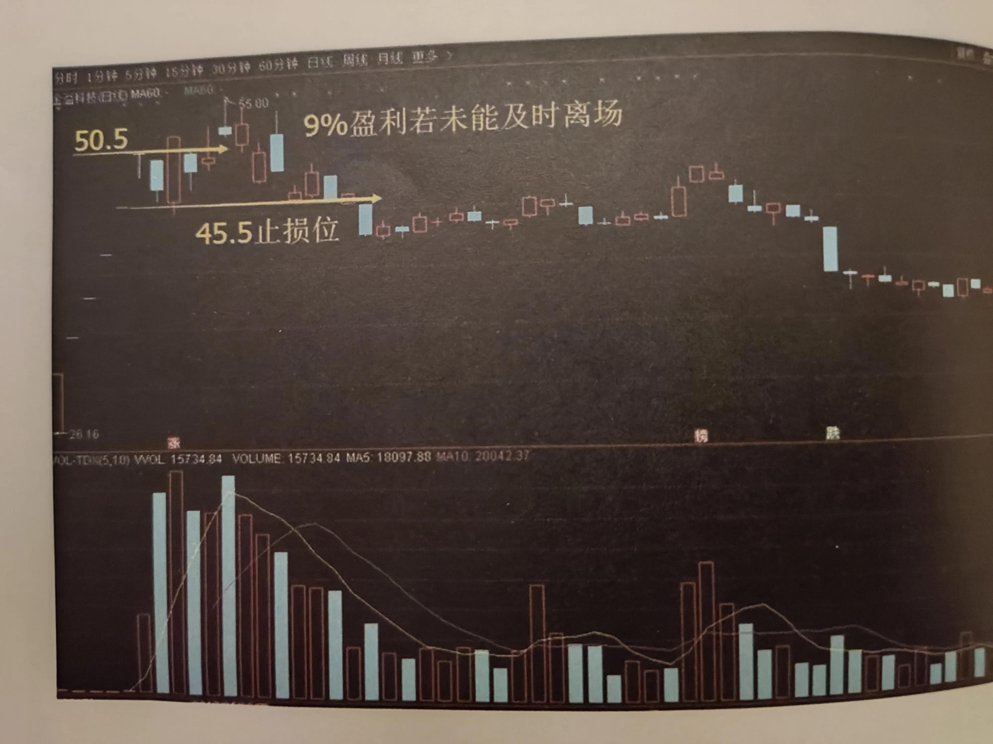 每天学一点股票操作技巧,次新股买入法详解