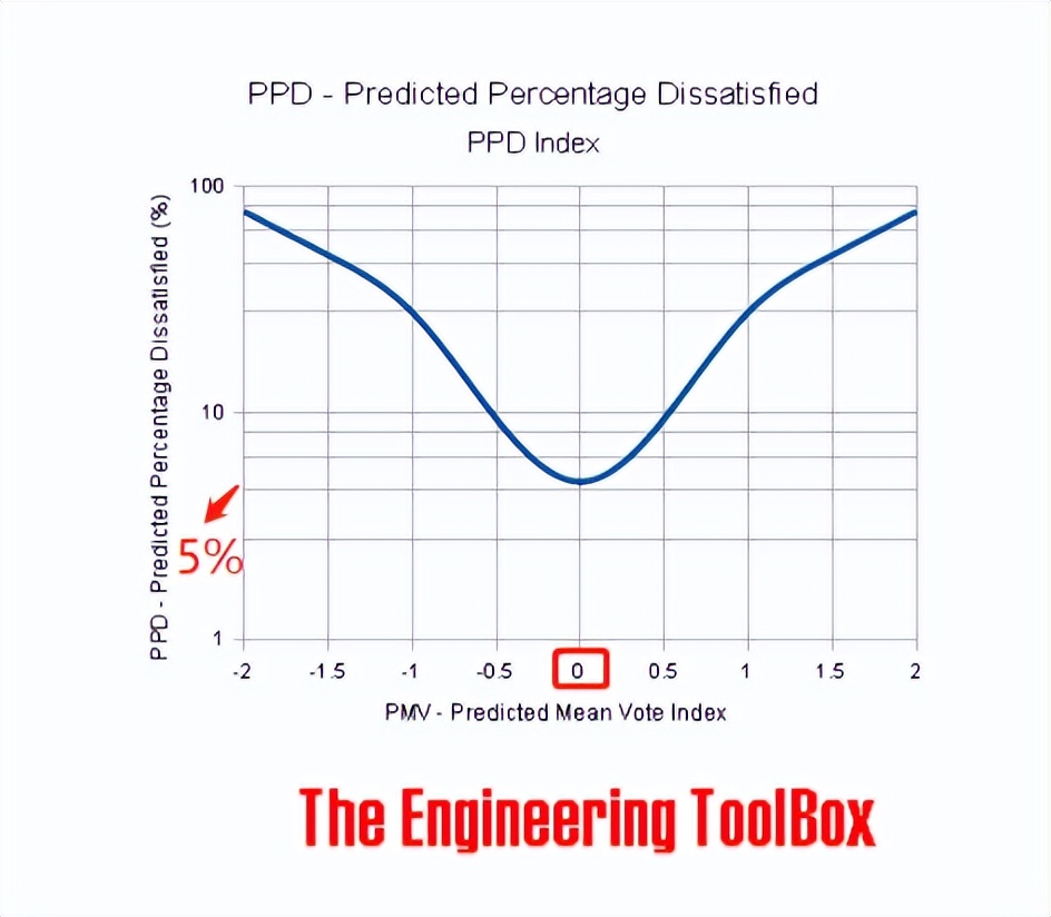 空调开到多少度最省电,空调舒睡模式省电还是26度省电