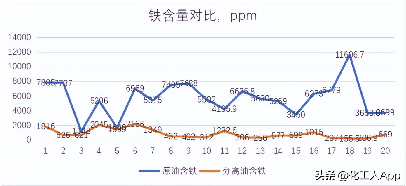 污油泥处理工艺流程图,最先进污油泥处理设备