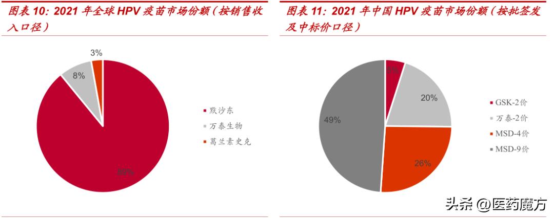 hpv疫苗最新成果,柳叶刀报道中国疫苗
