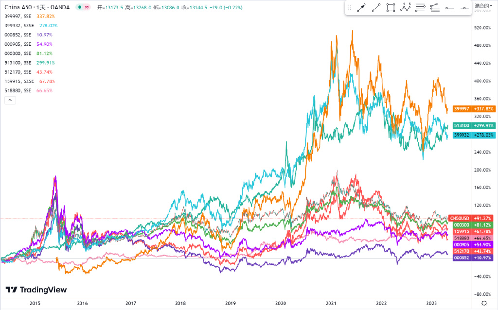指数基金近10年收益率,老牌行业基金今日收益