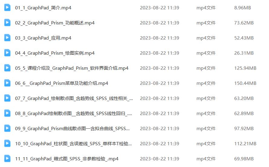 spss的图表怎么自己画出来,graphpad作图视频教程交流
