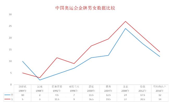 中国国足有多菜,国足为啥吃海鲜