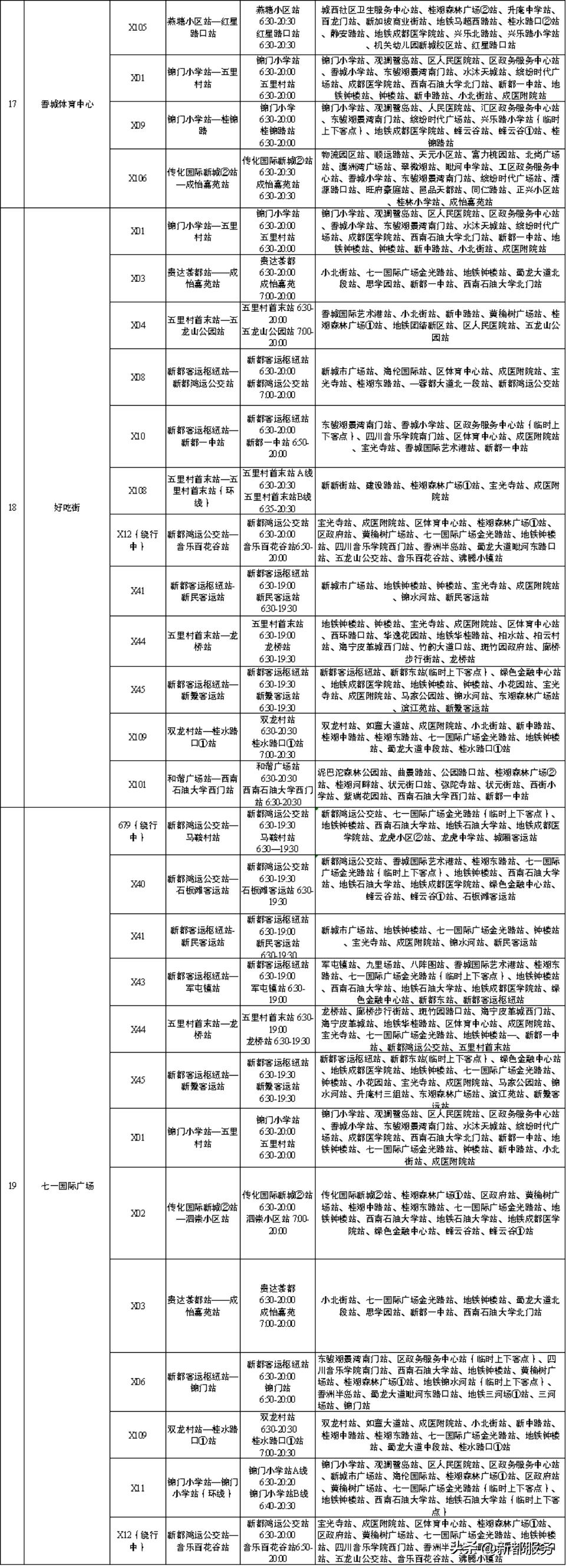 新都公交X04路，延伸至音乐百花谷！（附新都旅行乘车指南）