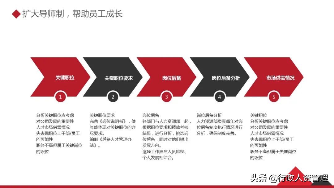 人事行政工作总结精辟简短,人事行政工作总结及计划