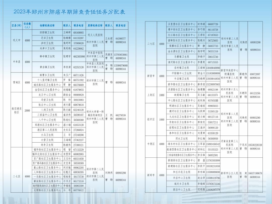 郑州市肺癌筛查在哪里报名,郑州市免费肺癌早期筛查