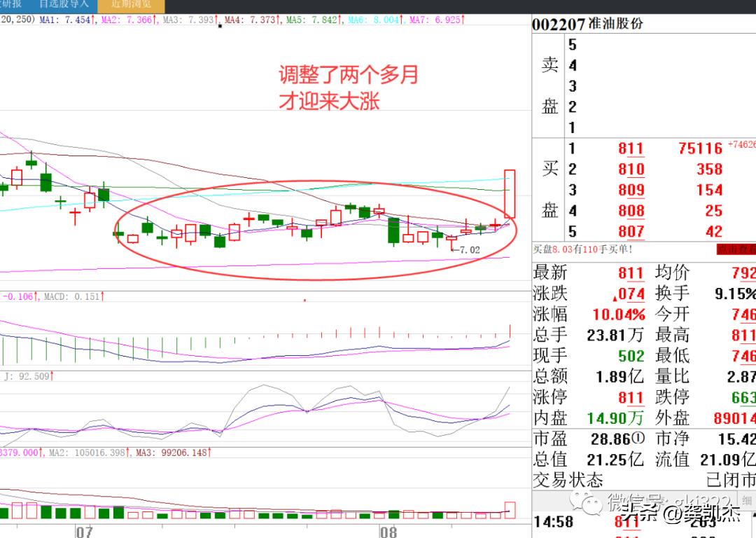 股市晚评视频大全,股市晚评今日股评