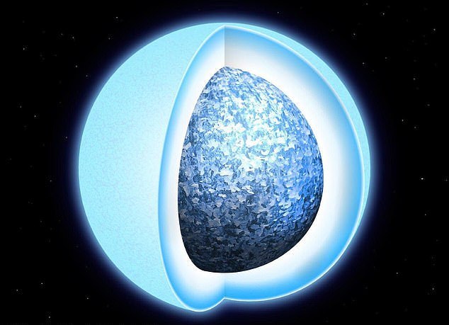 宇宙最奇特的星体残骸,宇宙中的10个“奇特”的星体