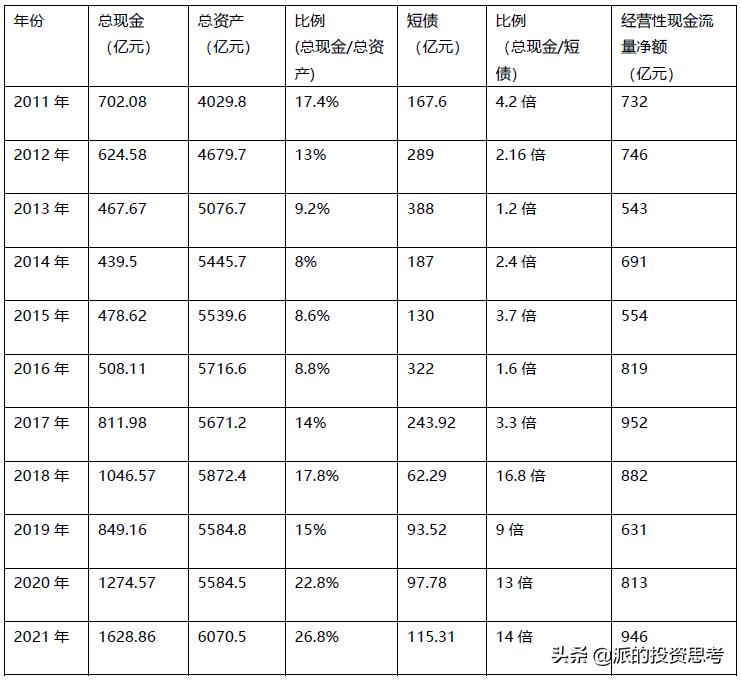 中国神华a股最新估值,中国神华合理估值