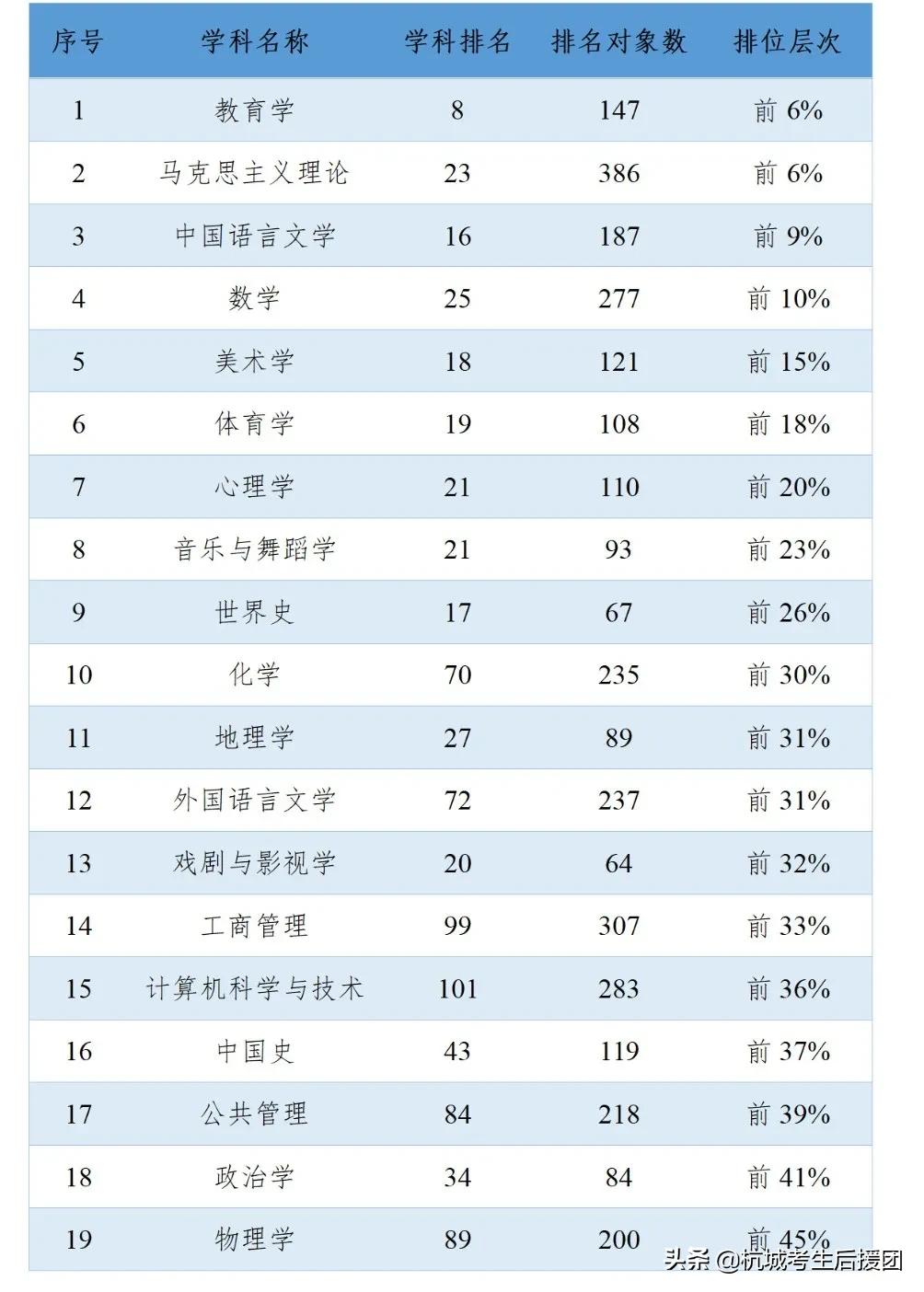 浙江师范大学|传说中的“吃饭”大学？成为世界排名里的黑马