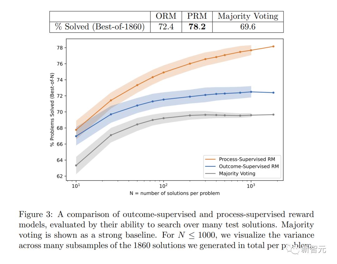gpt-4的数学能力如何,gpt-4有创造力吗