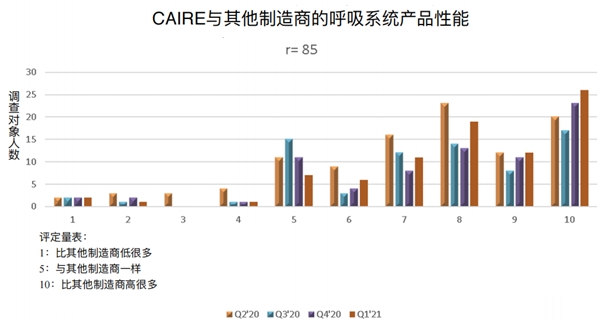 亚适高海拔制氧机,亚适医用级制氧机
