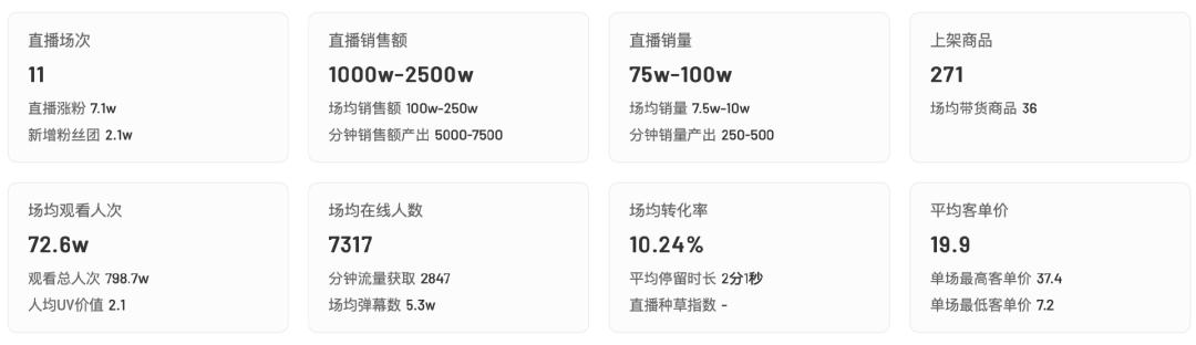 抖音一个月涨粉20万,抖音一个月涨粉2000万