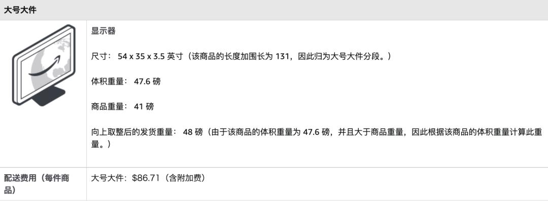 亚马逊开店大概费用,亚马逊物流配送费用