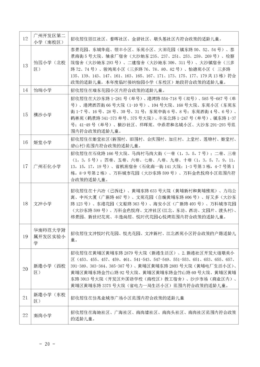 黄埔哪个区学位房好,广州黄埔知识城学位房