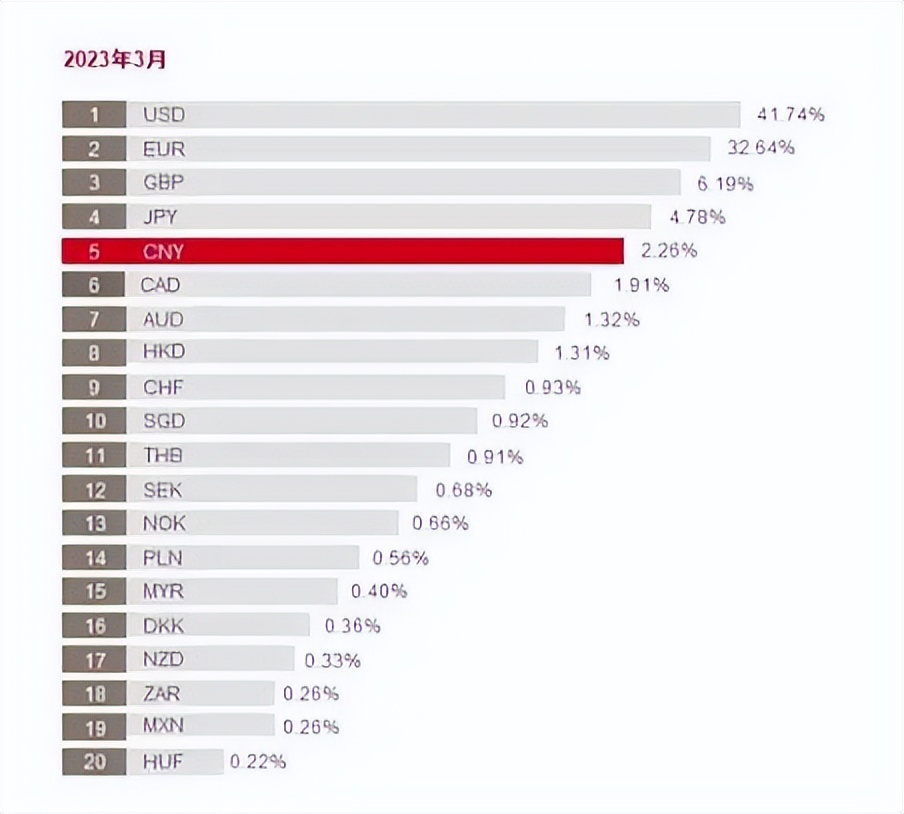 全球支付货币最新排名,人民币全球支付排行榜