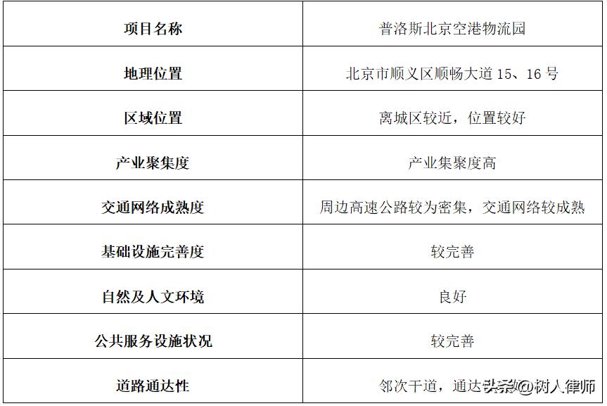 浠撳偍鐗╂祦reits浠ｇ爜,浠撳偍鐗╂祦reits璧勪骇