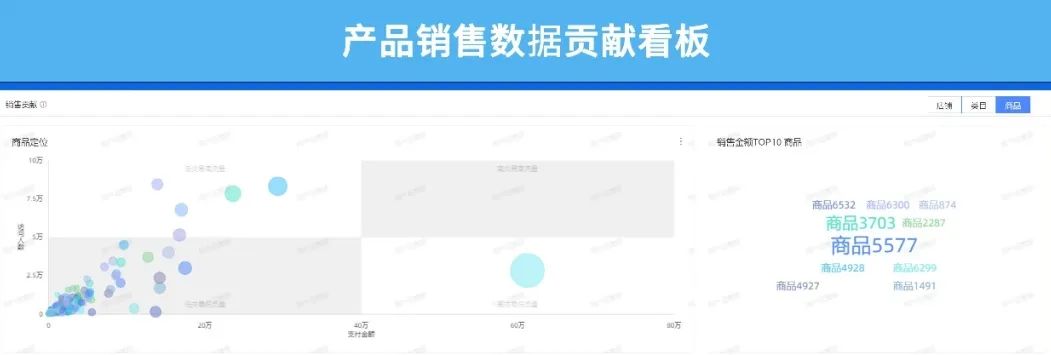 电商数据分析与数据化运营pdf,数据分析和电商运营哪个好