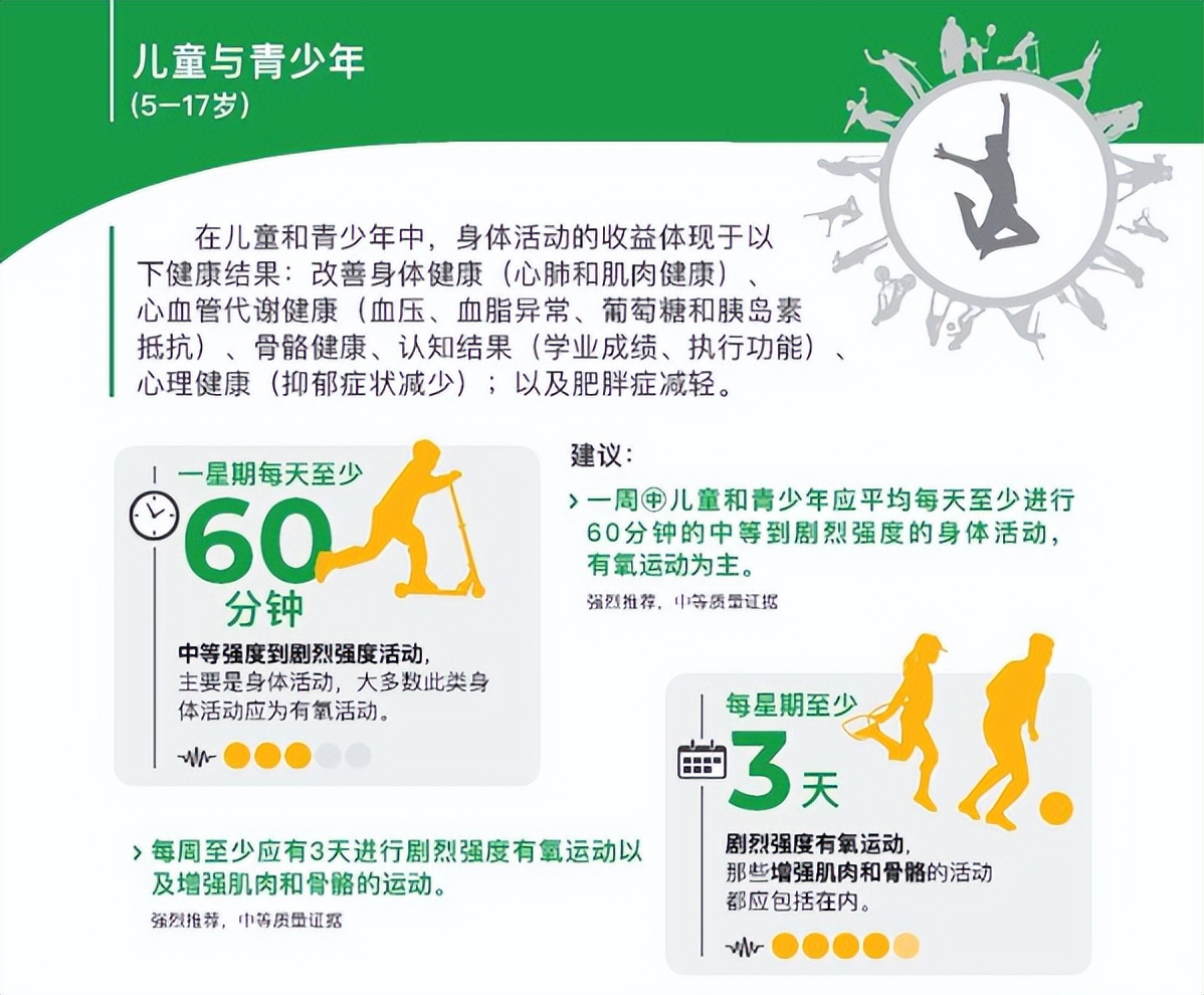 儿子一年长高18cm,孩子一年长高12厘米的经验分享