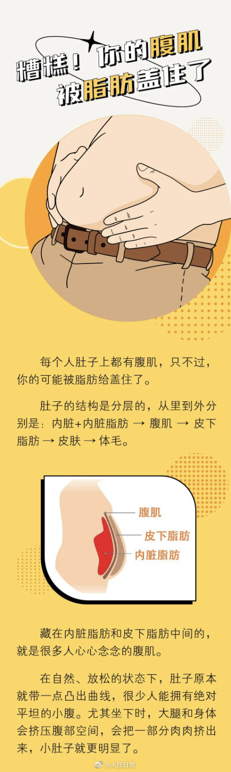 不伤腰练腹肌的正确锻炼方法,不伤腰的腹肌锻炼方法有哪些呢