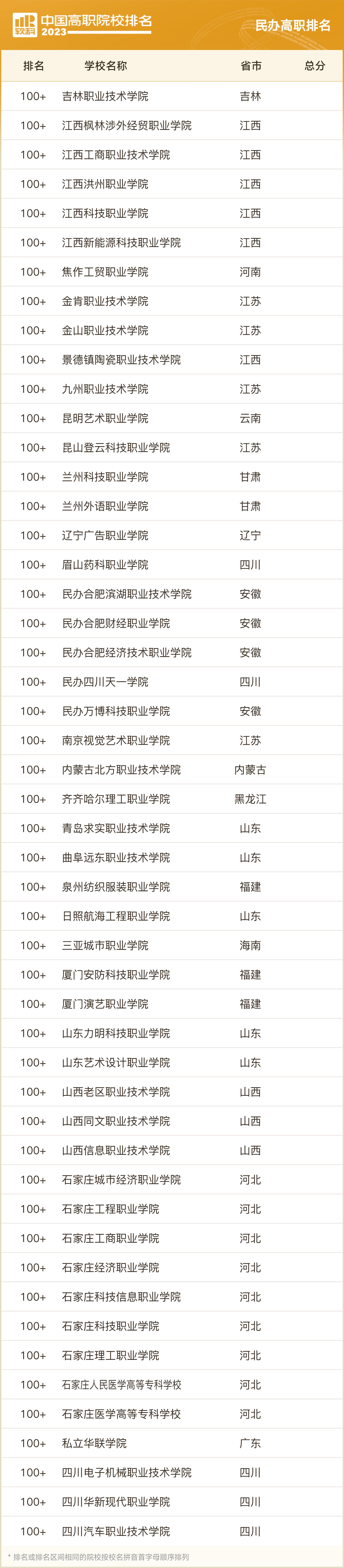 2023软科中国大学排名专科,两岸四地大学排名2023软科