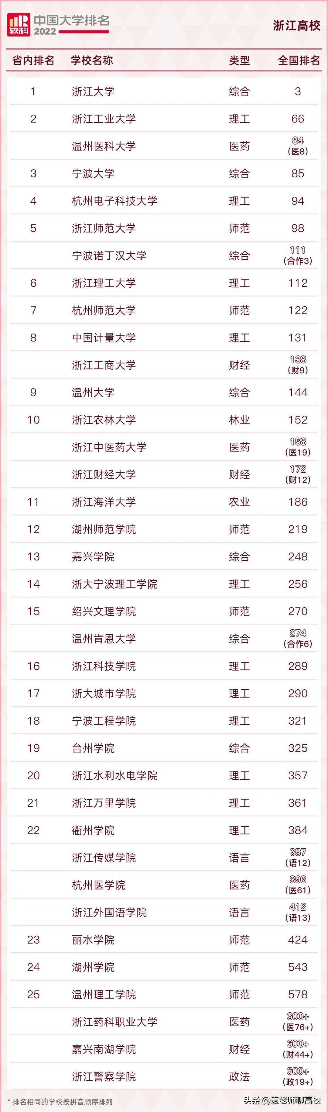 嘉兴学院和湖州学院,嘉兴学院和湖州师范学院哪个好